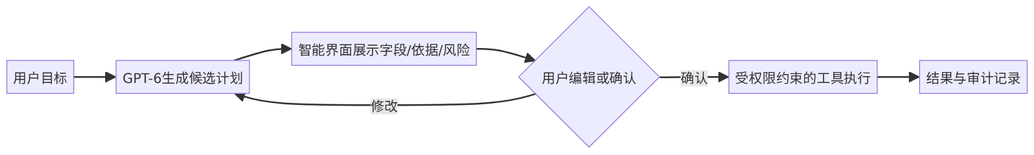 mermaid diagram