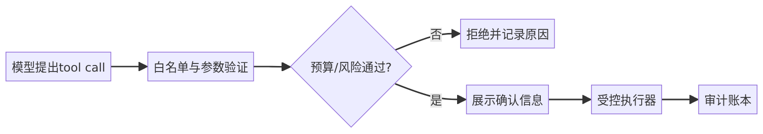mermaid diagram