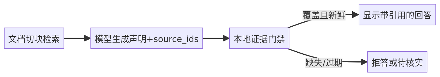 mermaid diagram