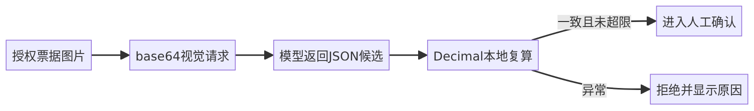 mermaid diagram