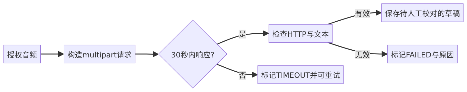 mermaid diagram