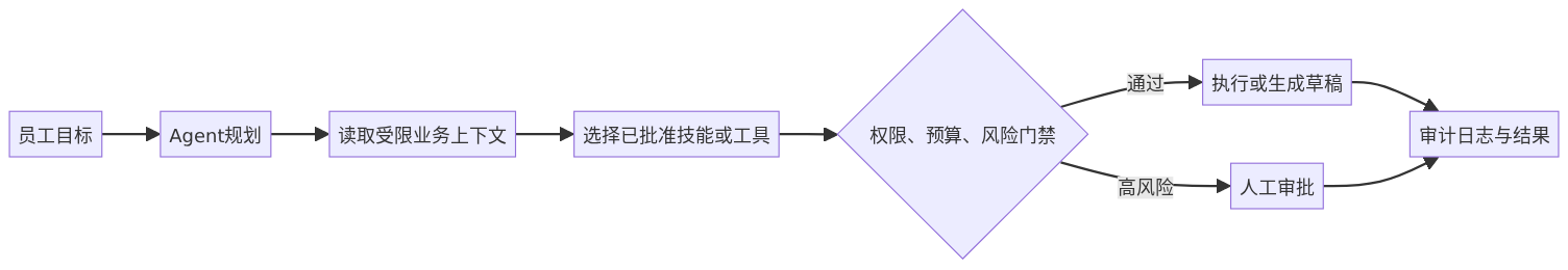 mermaid diagram