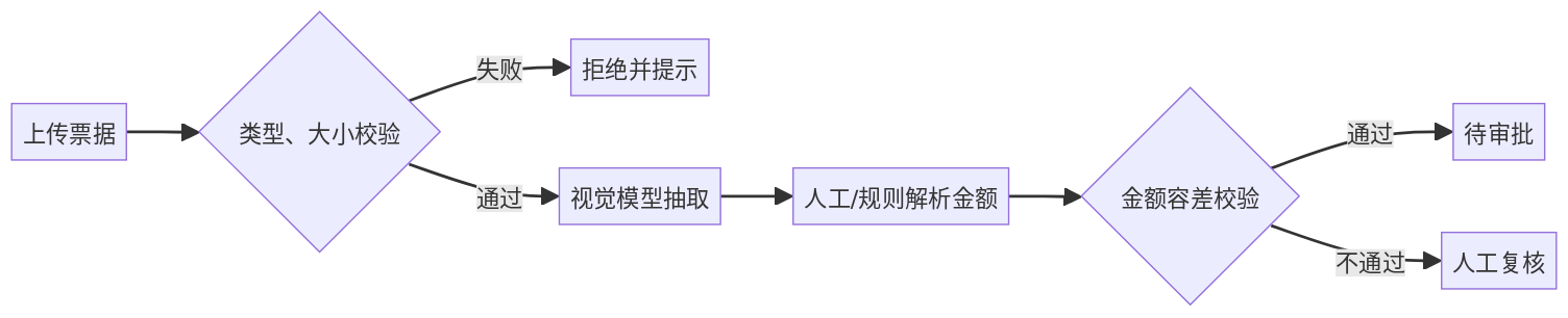 mermaid diagram