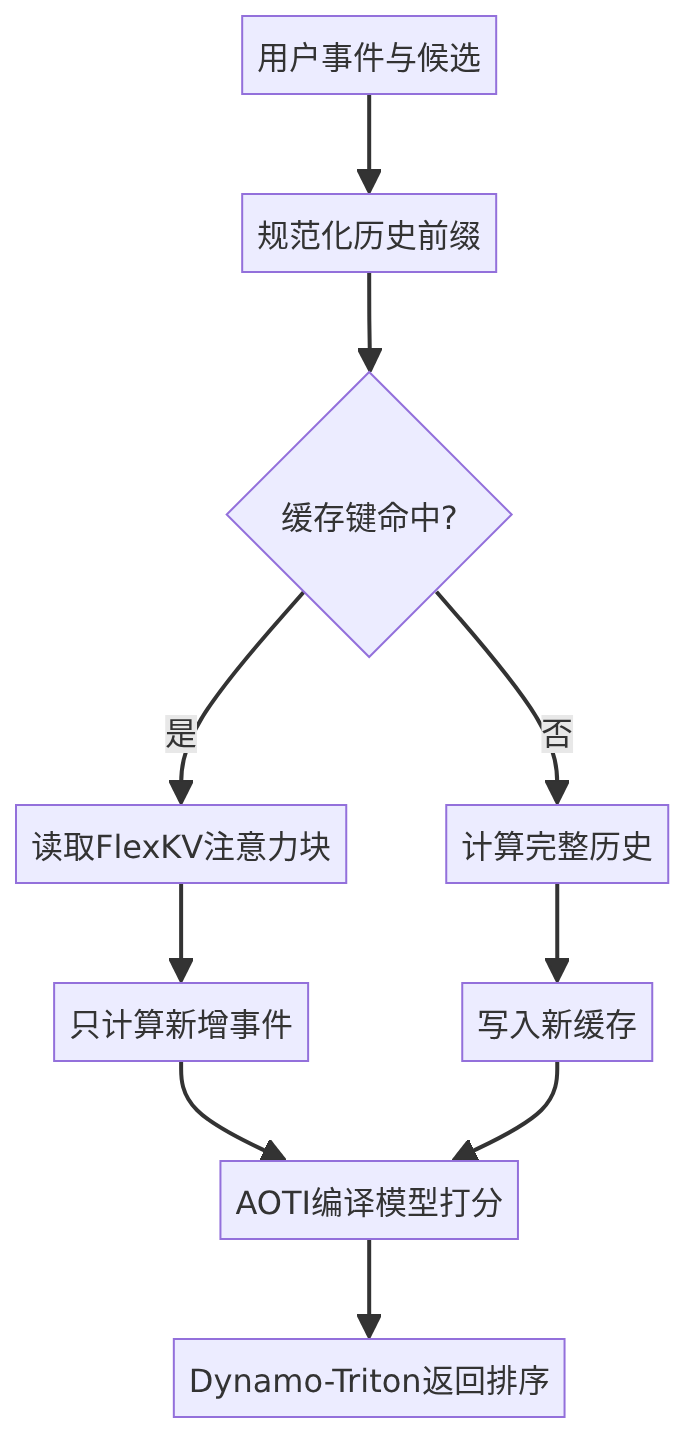 mermaid diagram