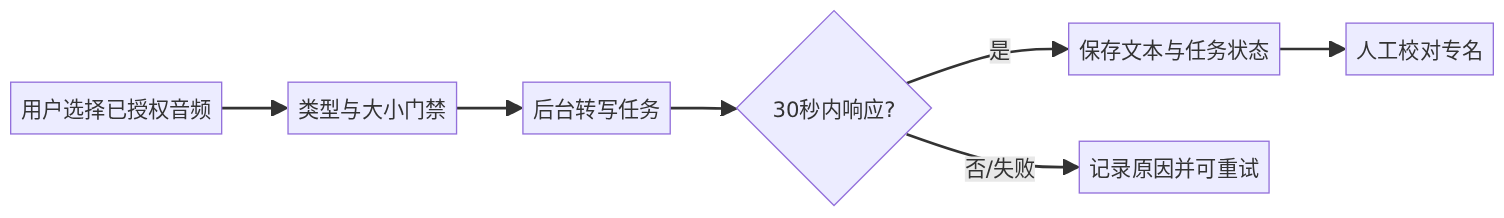 mermaid diagram