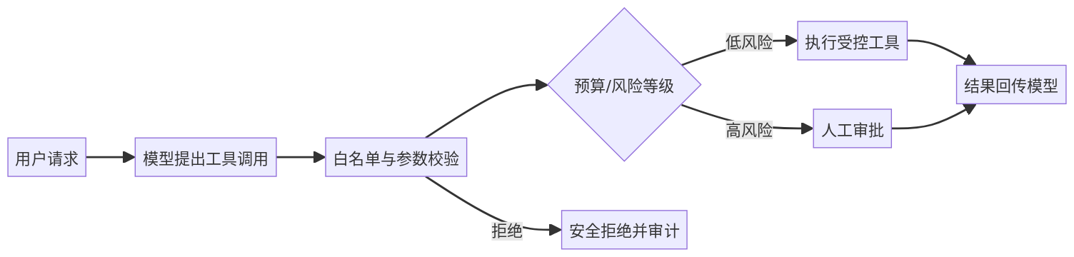 mermaid diagram