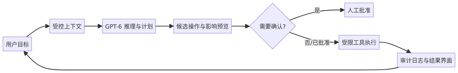 mermaid diagram