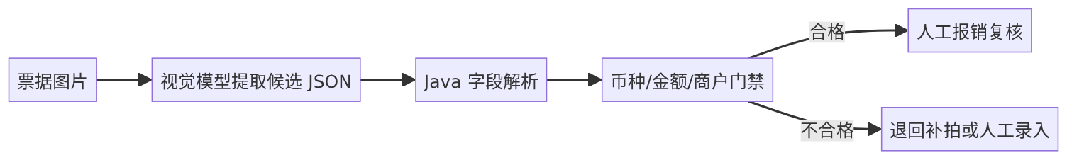 mermaid diagram