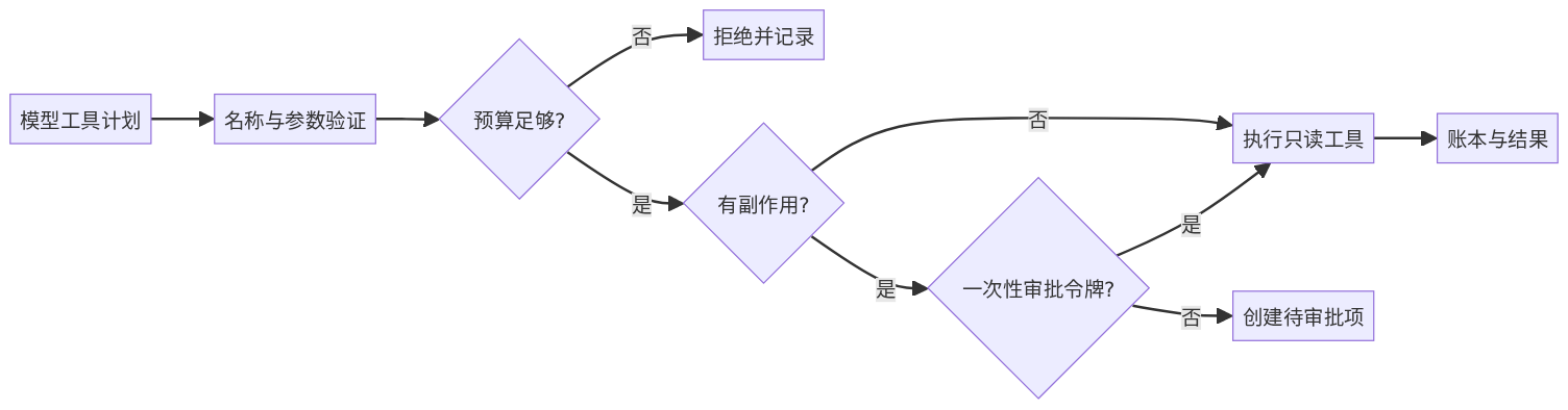 mermaid diagram