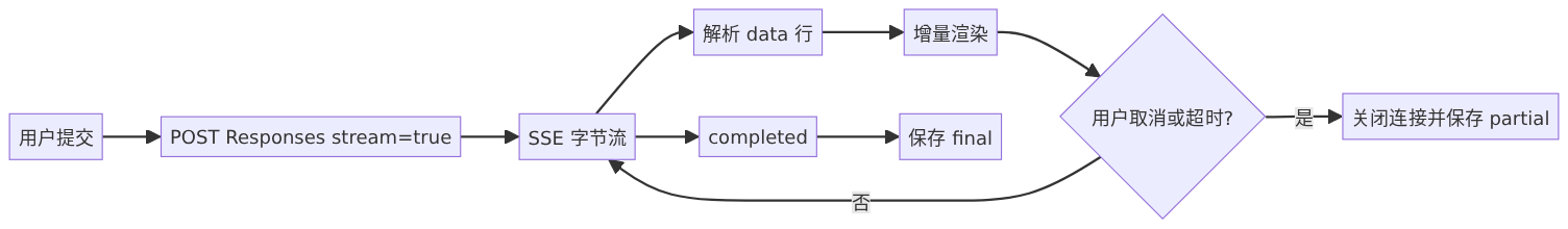 mermaid diagram
