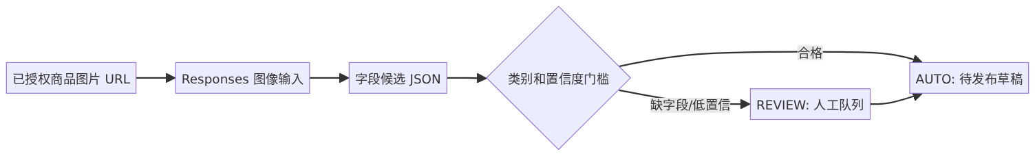 mermaid diagram