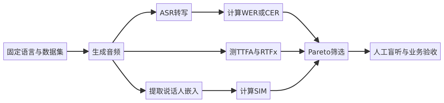 mermaid diagram