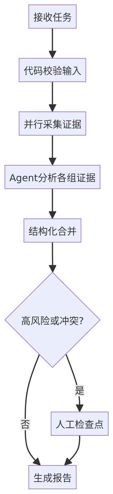mermaid diagram