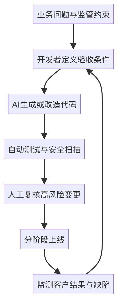 mermaid diagram