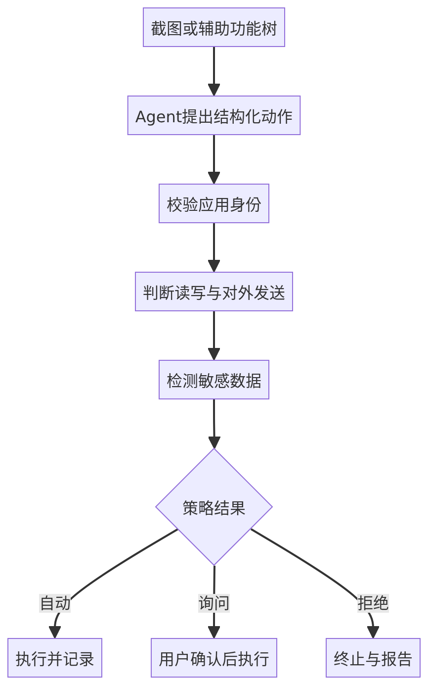 mermaid diagram