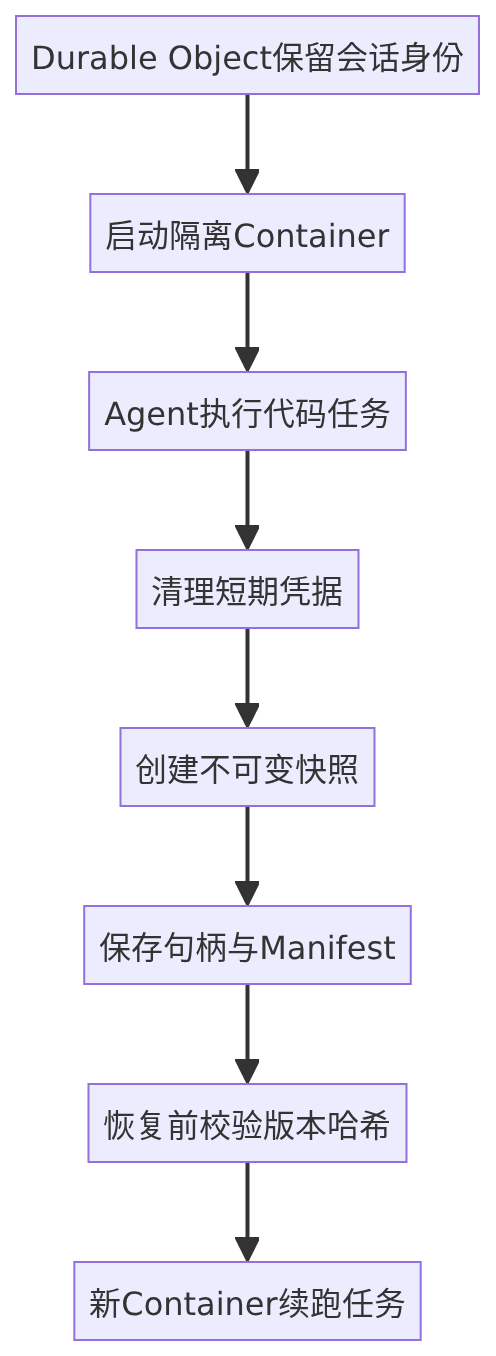 mermaid diagram