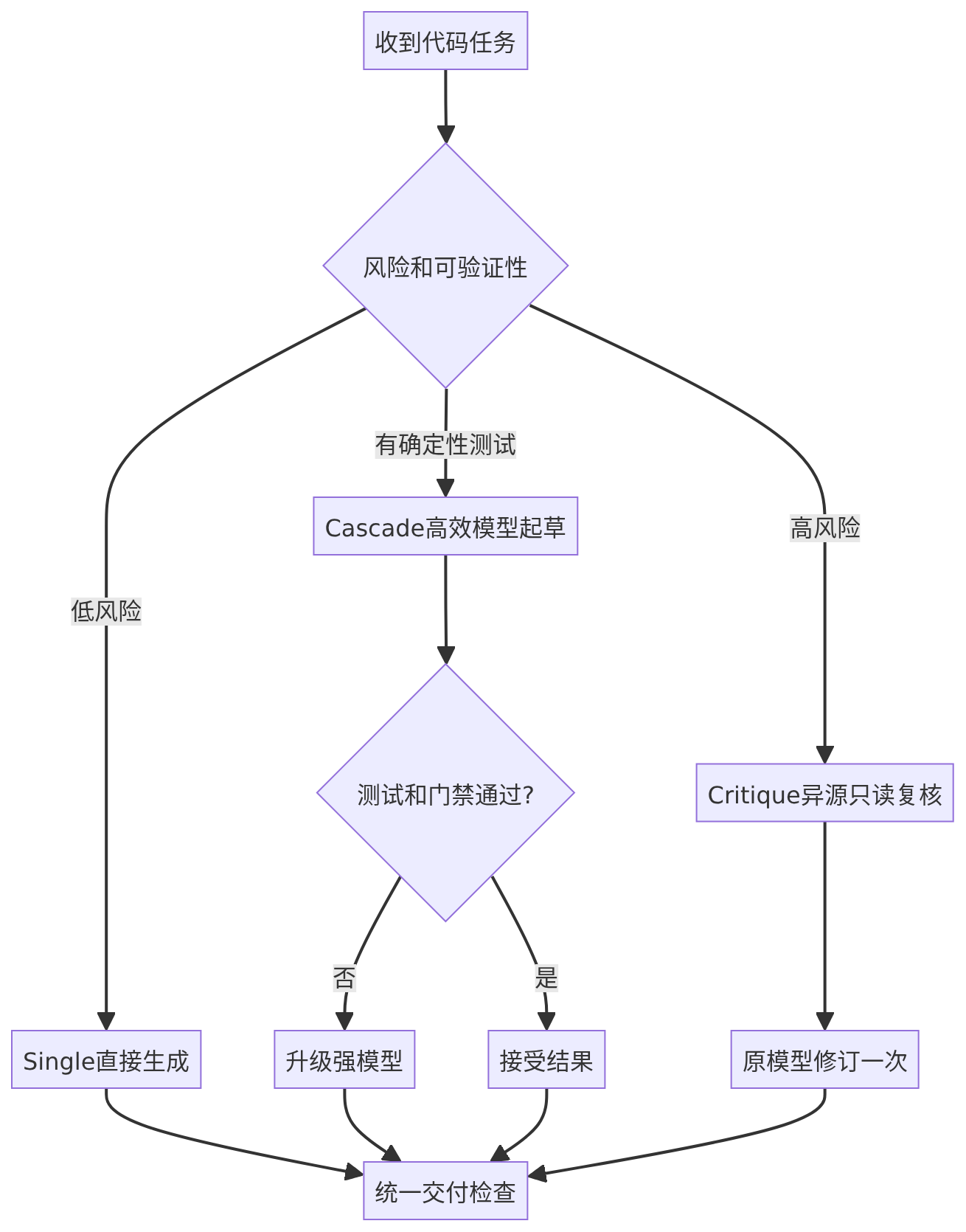 mermaid diagram